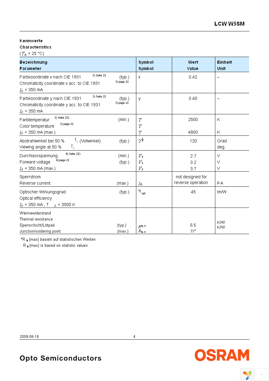 LCW W5SM-HYJY-4U9X-Z Page 4